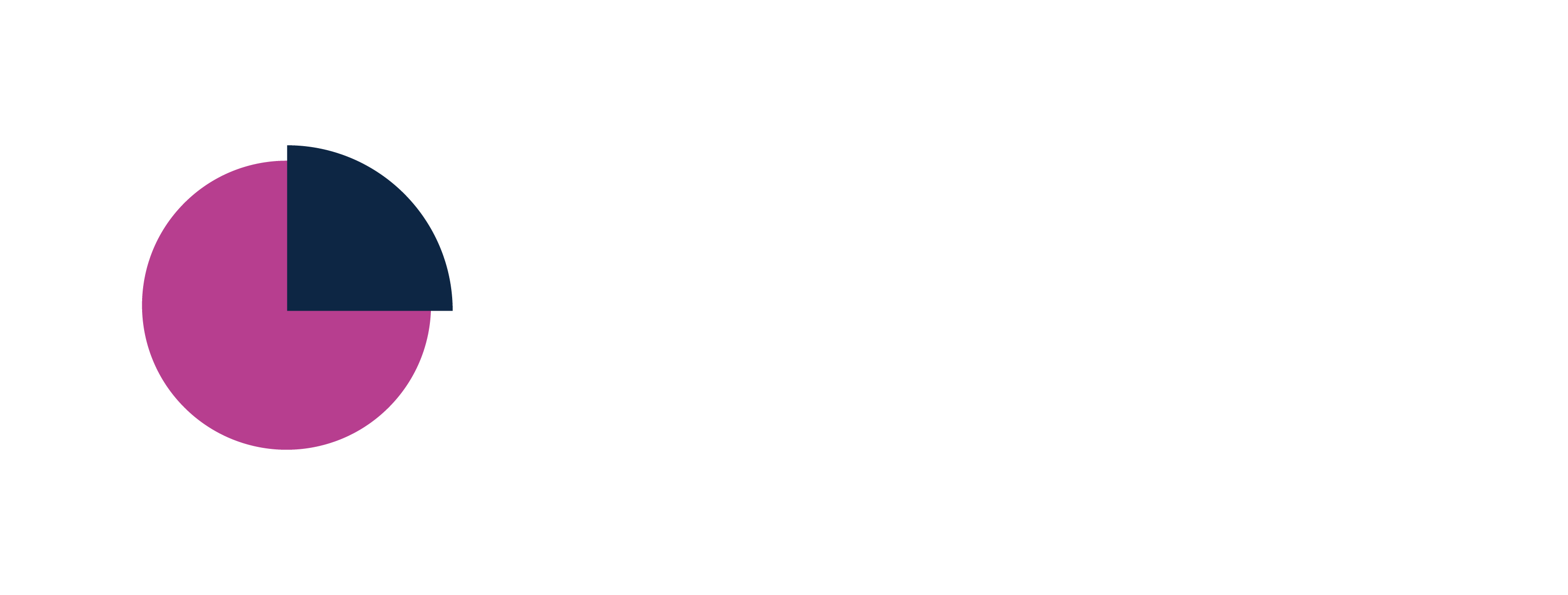 droz-survey-branco