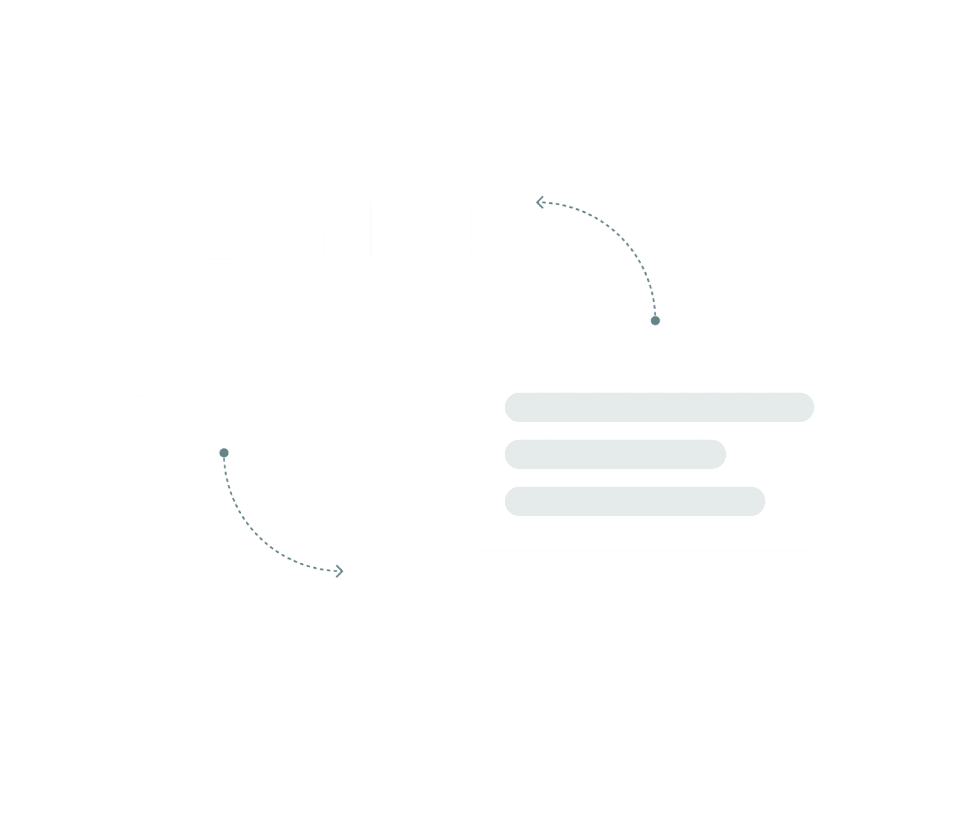 A melhor integração para Zendesk - Droz Bot