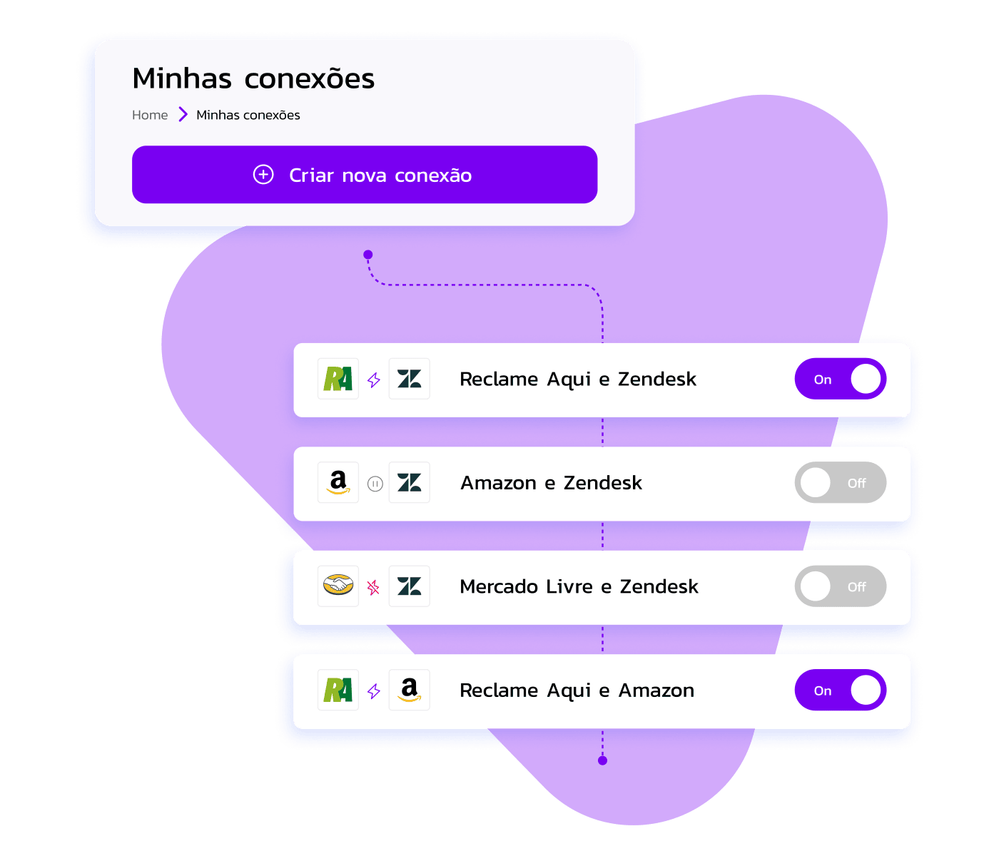 Centralize o seu atendimento de marketplaces e Reclame AQUI em 1 tela - Droz Nexo Centralize o seu atendimento de marketplaces e Reclame AQUI em 1 tela - Droz Nexo