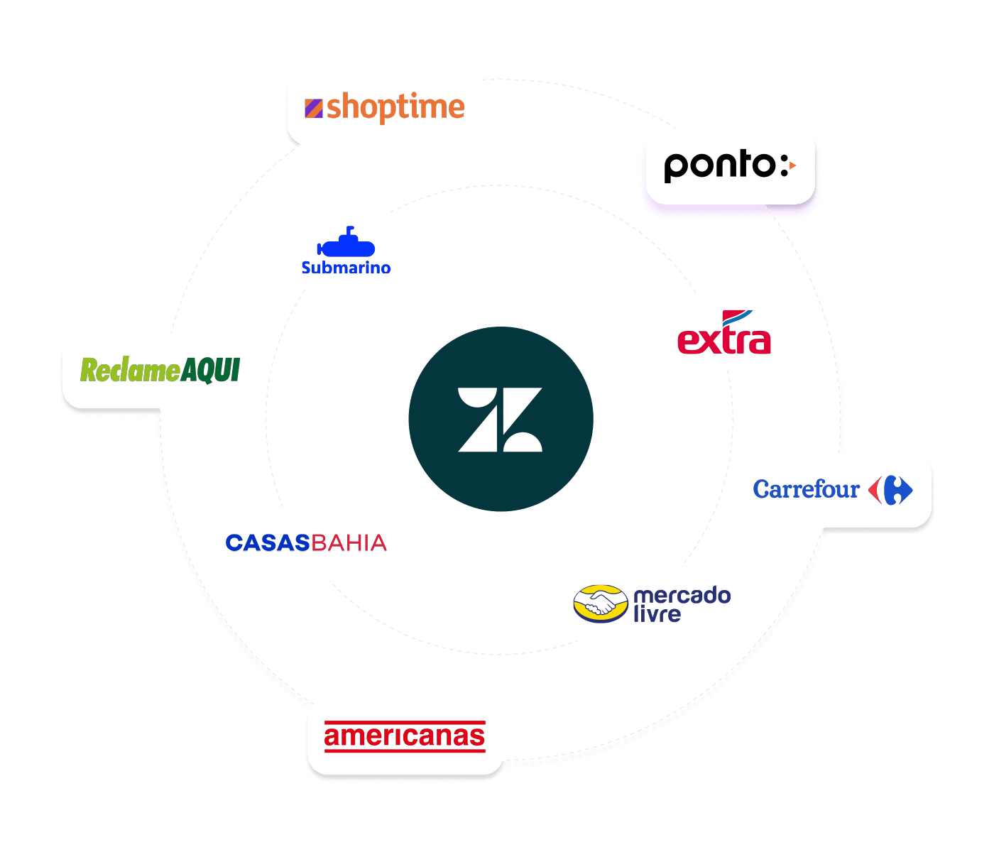 Implemente em menos de 1 hora - Droz Nexo Implemente em menos de 1 hora - Droz Nexo