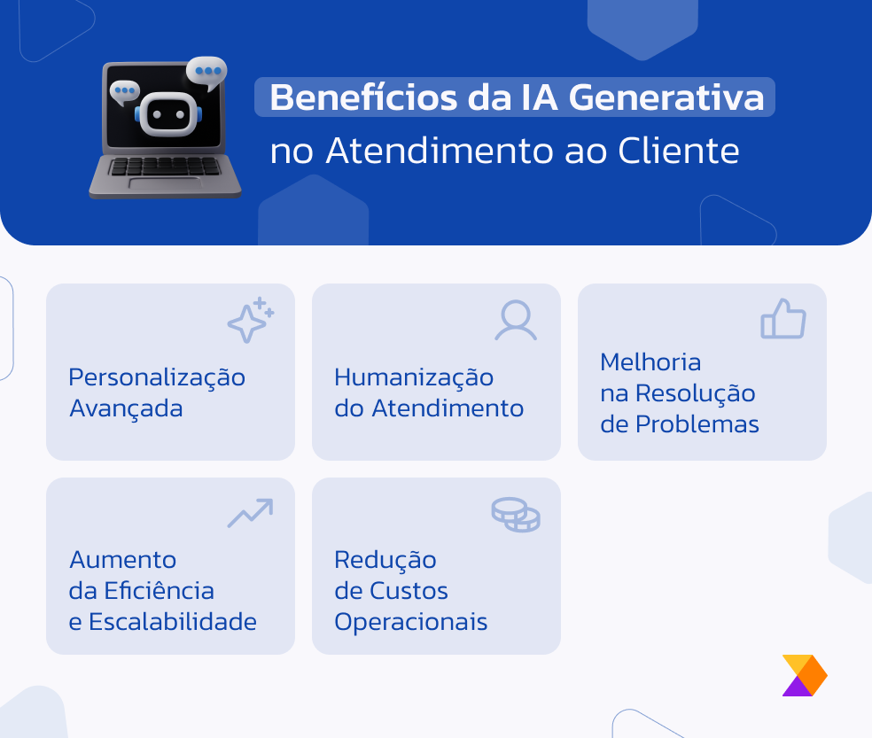 Beneficios da IA Generativa no atendimento ao cliente