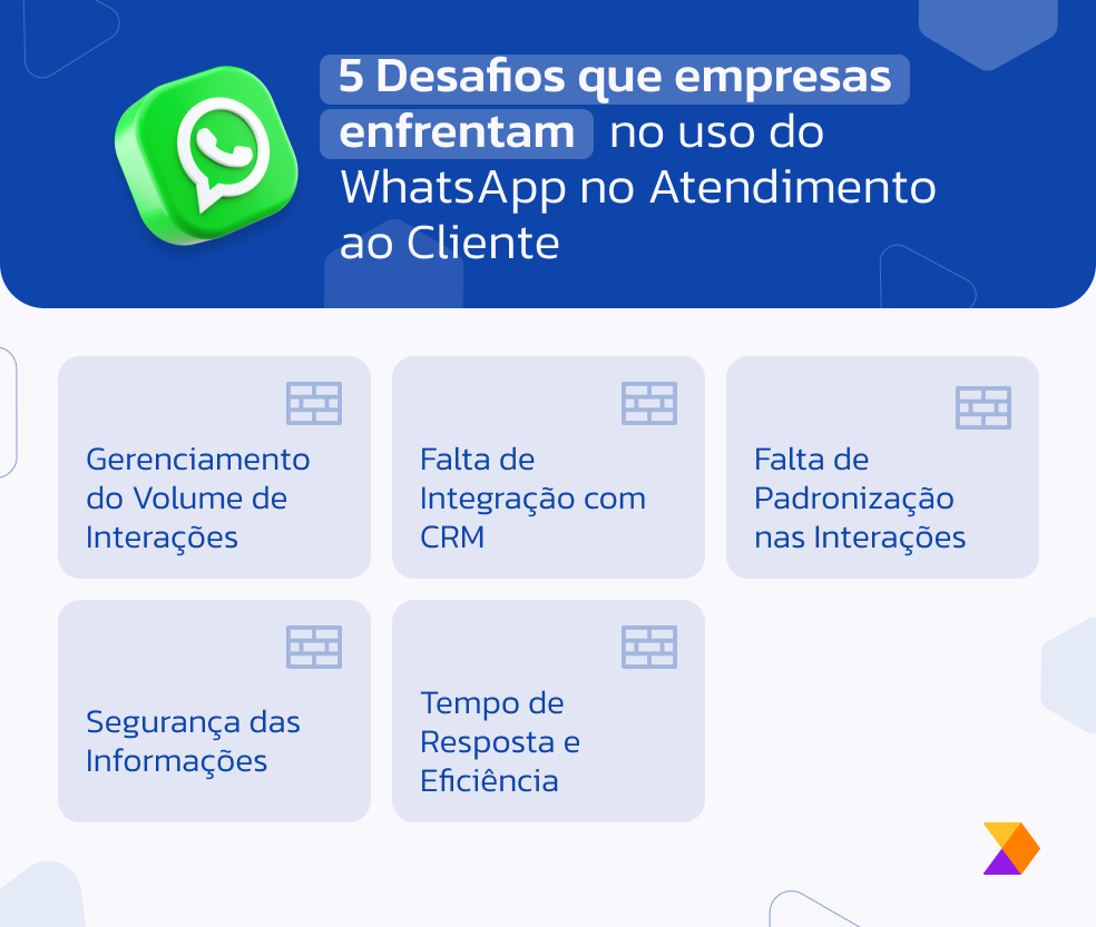 desafios no uso do WhatsApp no atendimento ao cliente 